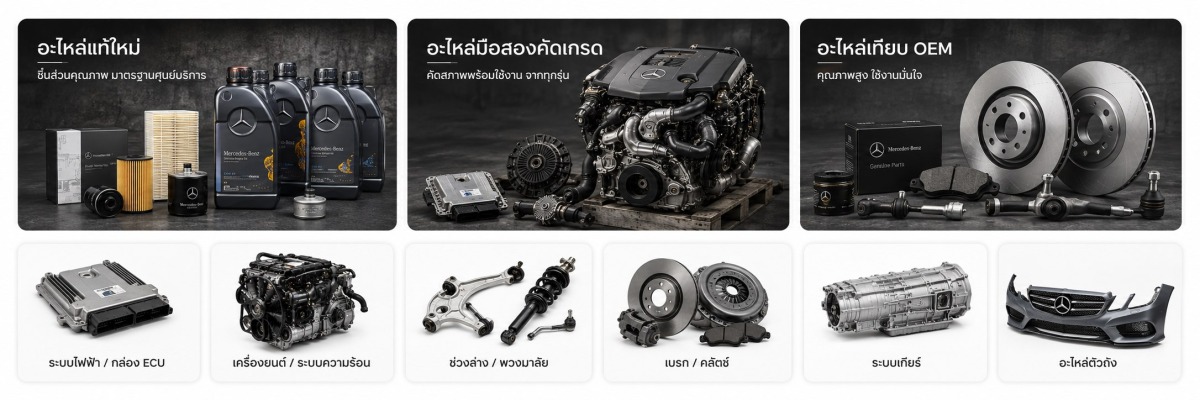ซ่อม Benz บางนา สมุทรปราการ ซ่อม Benz บางนา สมุทรปราการ